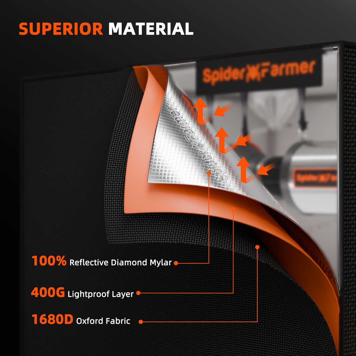 Spider Farmer Grow Tent Kit (150x150x200cm)
