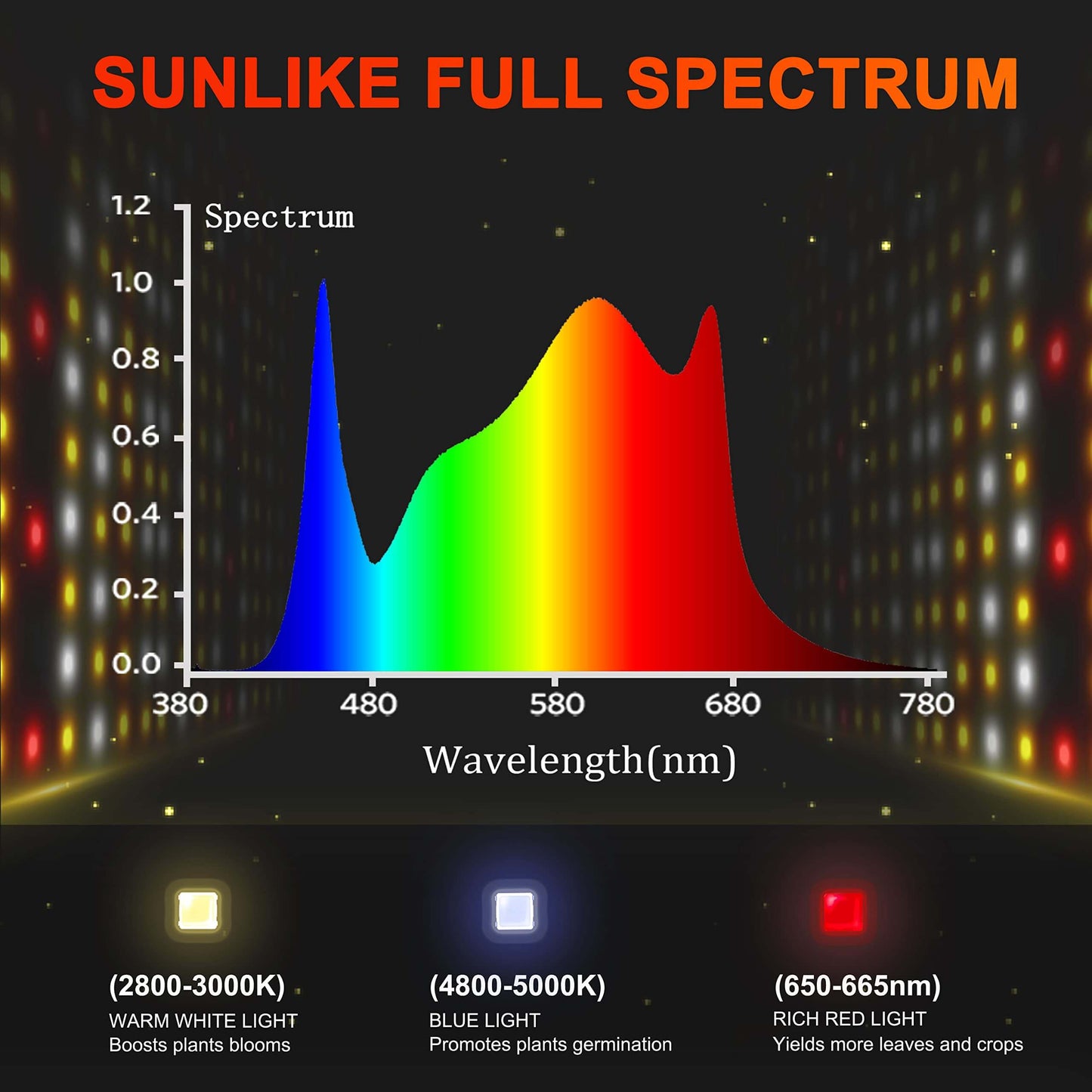 Spider Farmer SF7000 LED Grow Light