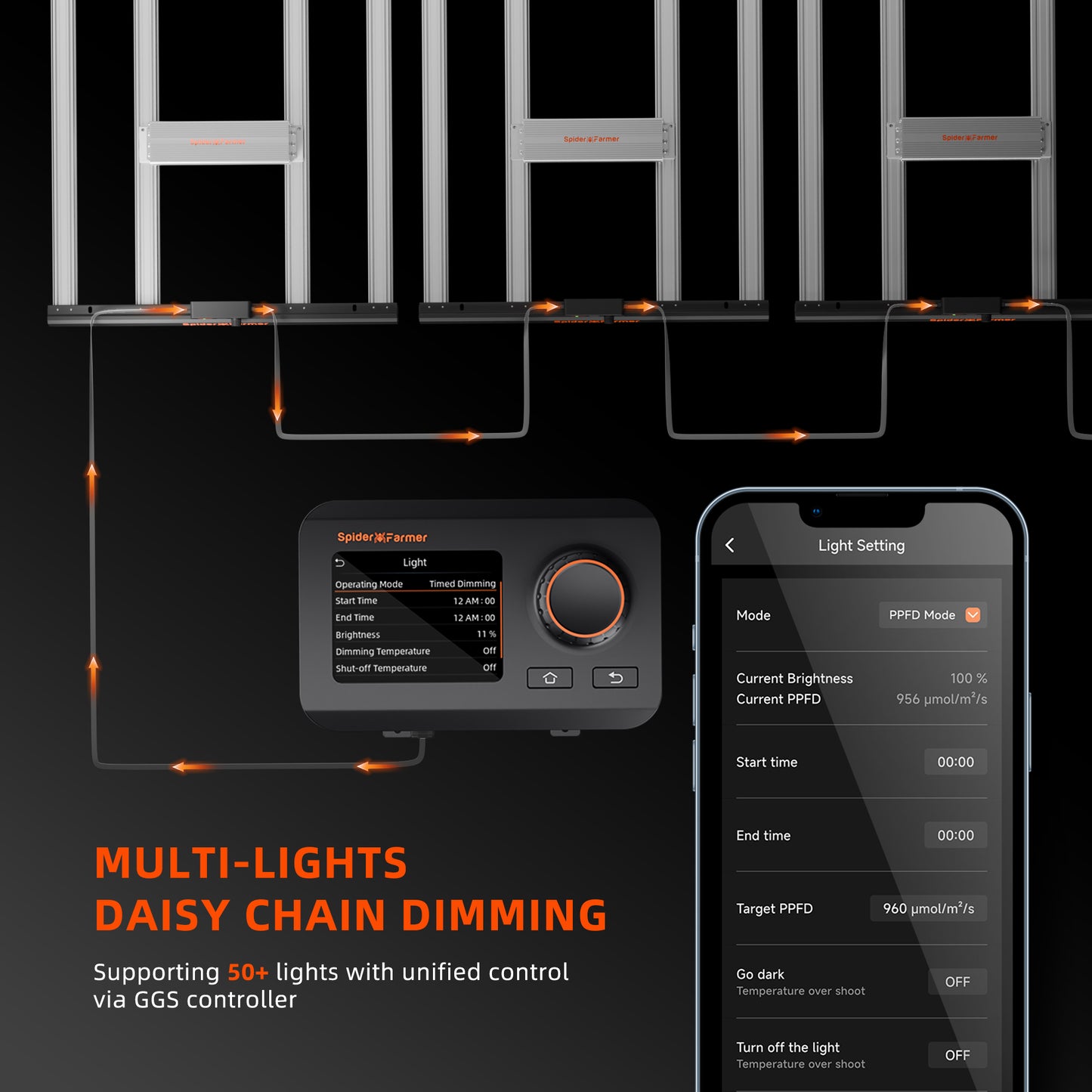Spider Farmer SE3000 LED Grow Light