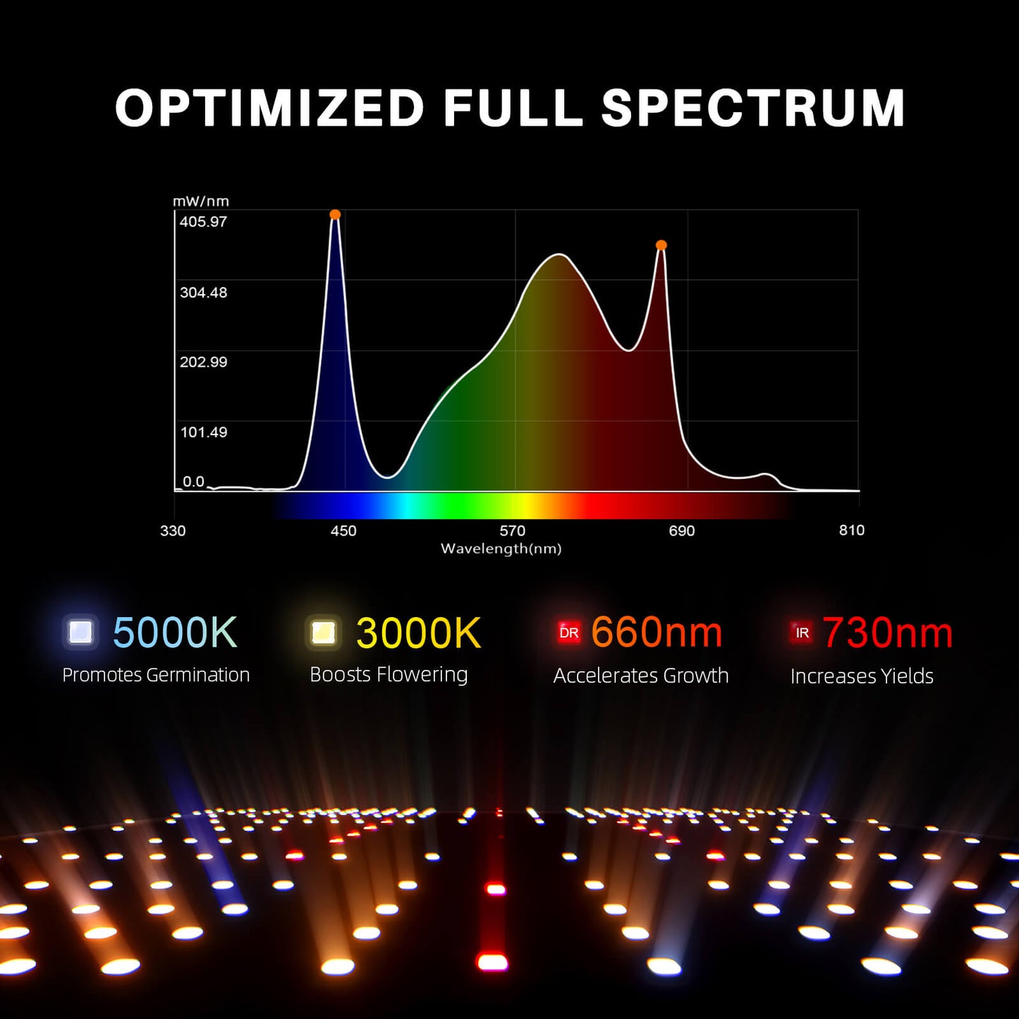 Spider Farmer SF4000 LED Grow Light
