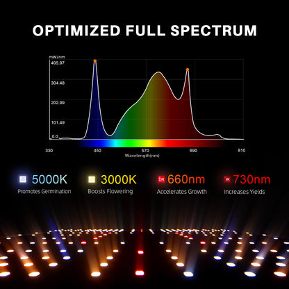 Spider Farmer SF4000 LED Grow Light
