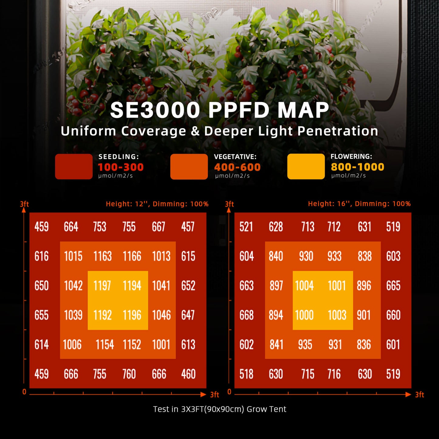 Spider Farmer SE3000 LED Grow Light