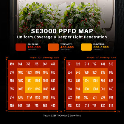 Spider Farmer SE3000 LED Grow Light