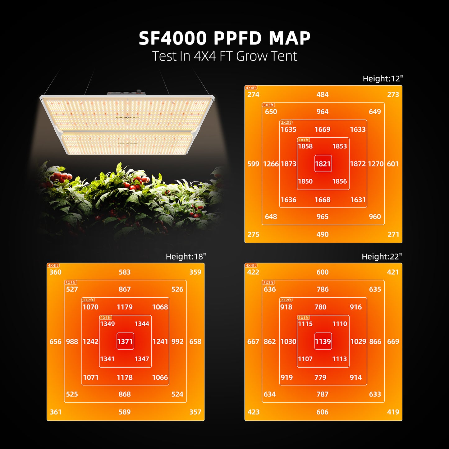 Spider Farmer SF4000 LED Grow Light