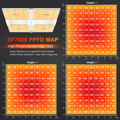 Spider Farmer SF7000 LED Grow Light