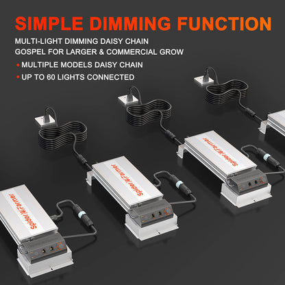 Spider Farmer SF7000 LED Grow Light